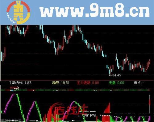 通达信火山爆发指标公式