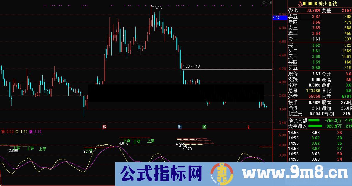 通达信波段抄底逃顶公式源码K线图