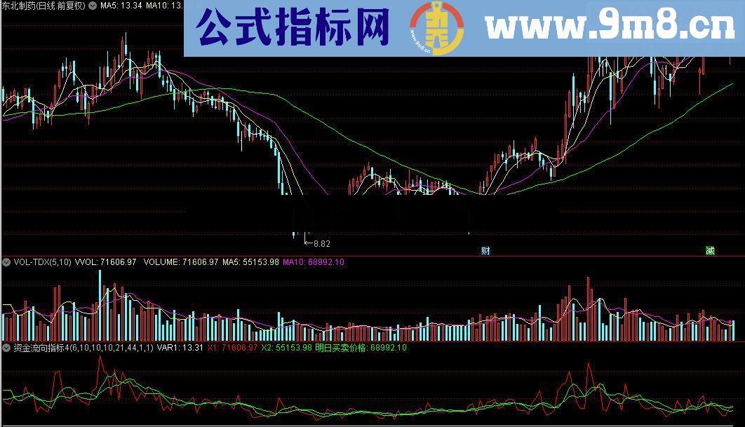 通达信资金流向指标4源码附图