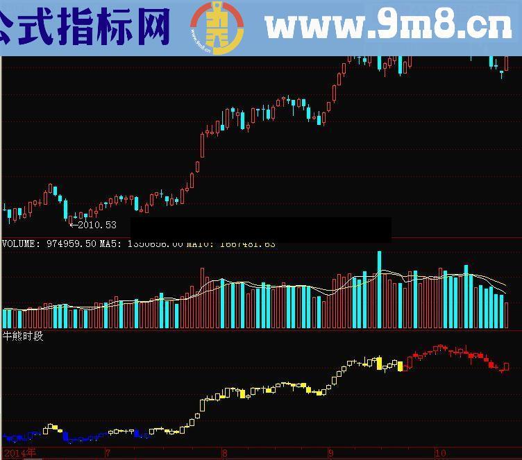 通达信判大势的 牛熊时段 指标公式