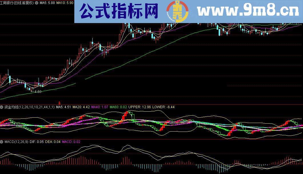 通达信资金均线指标公式