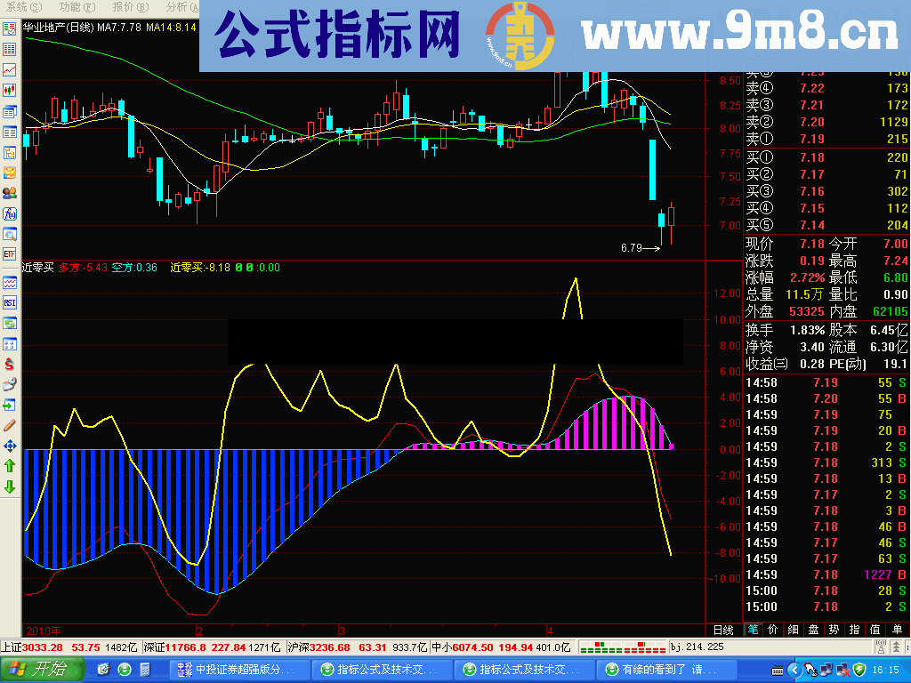 通达信近零买指标公式