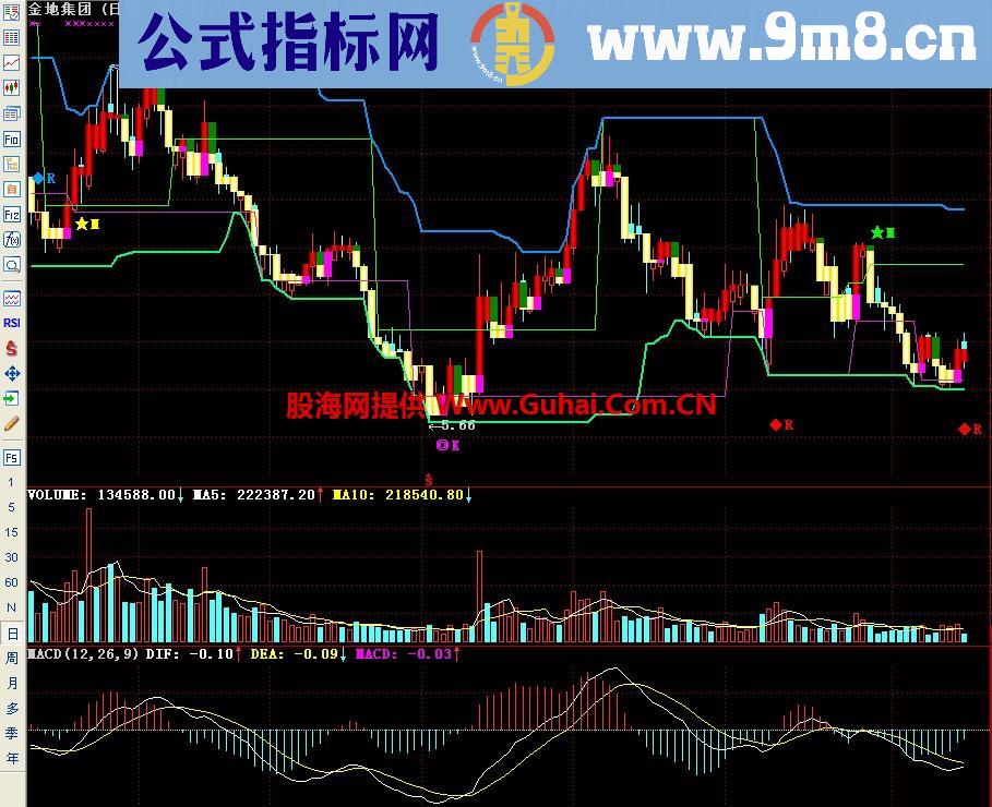 通达信鬼变脸主图指标