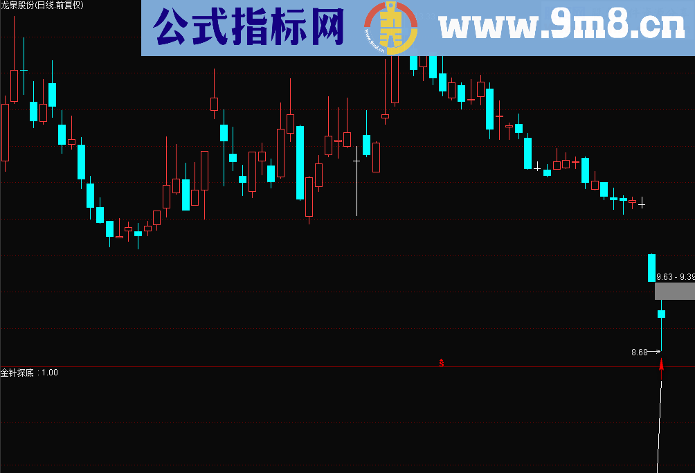 金针探底(源码 副图/选股 通达信)