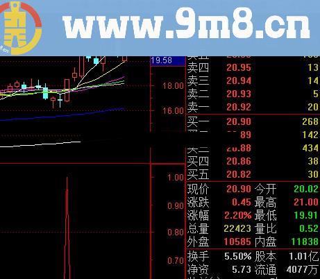 强势出击 高成功率 无未来
