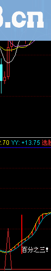 不贪多，赚三个点就走，天天小赚就是大赚：弱势震荡赚点就走人！