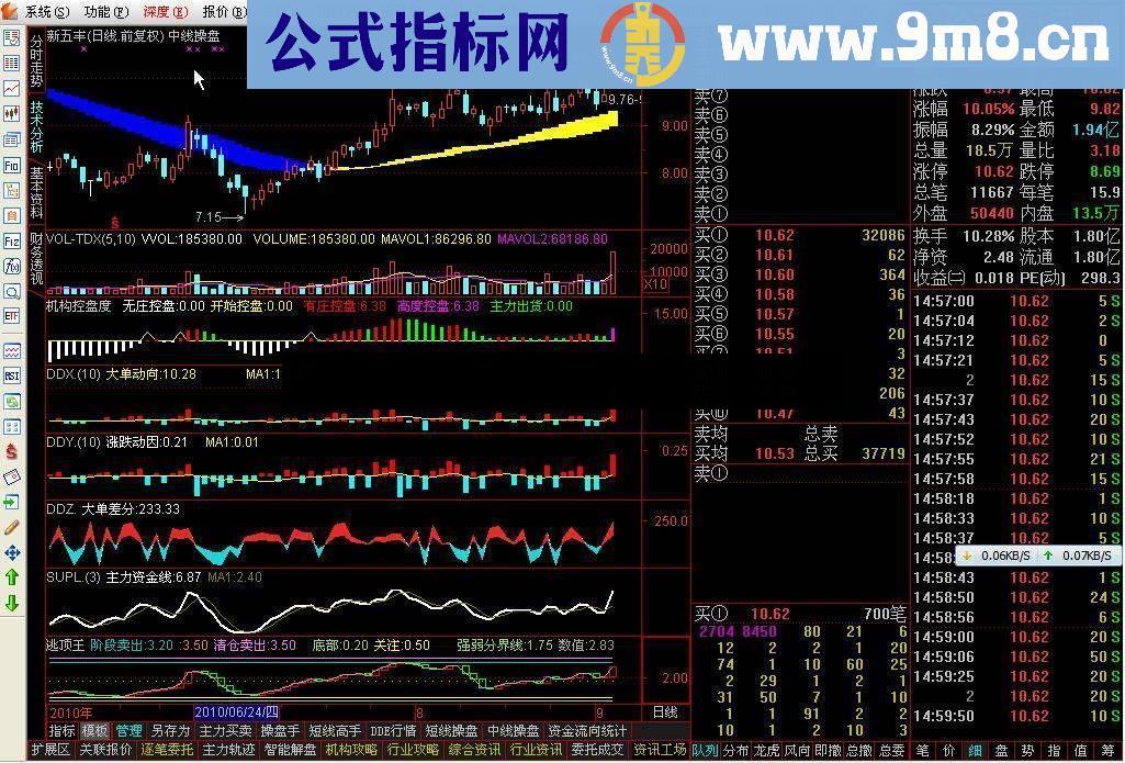 决策家核心指标（短线决策 中线决策 趋势彩带）
