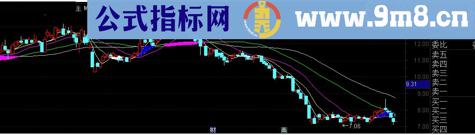 通达信红块出必大涨主图指标源码 