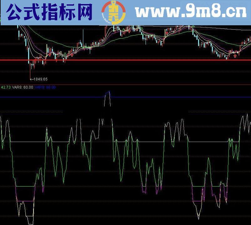通达信一直用的三线粘合，寻找阶段性底部