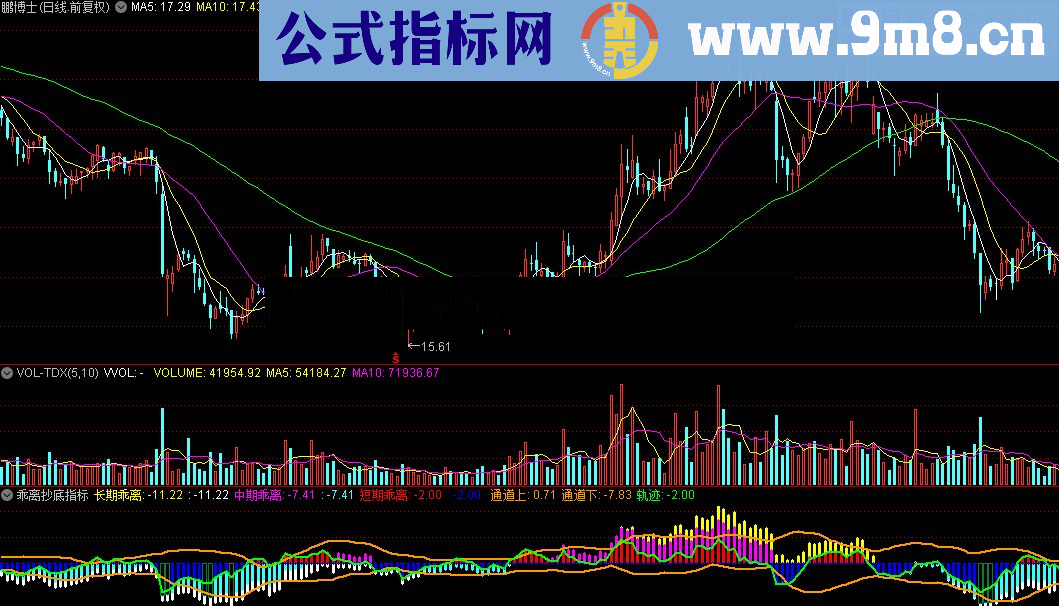 通达信乖离抄底指标公式源码