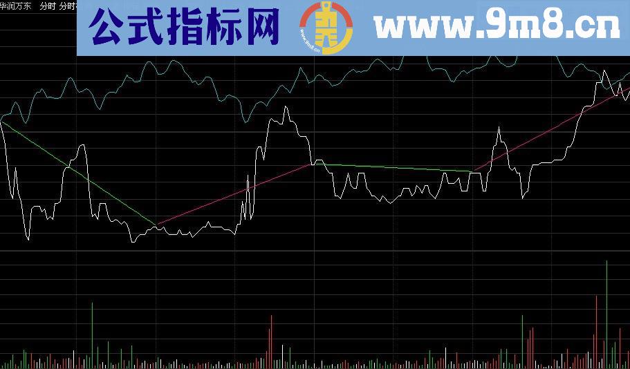 通达信分时四小时高低点连线公式 源码