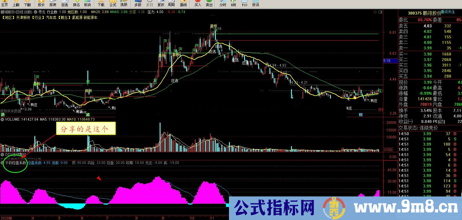 千钧控盘系数 副图 通达信 马泰老师改自千钧版主大智慧版