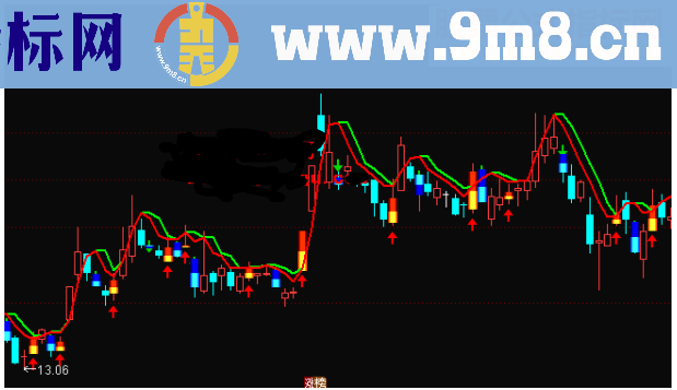 通达信短线价格买卖主图公式源码