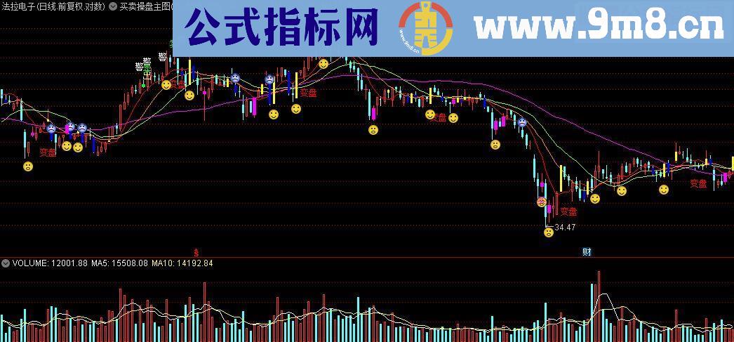 通达信买卖操盘主图