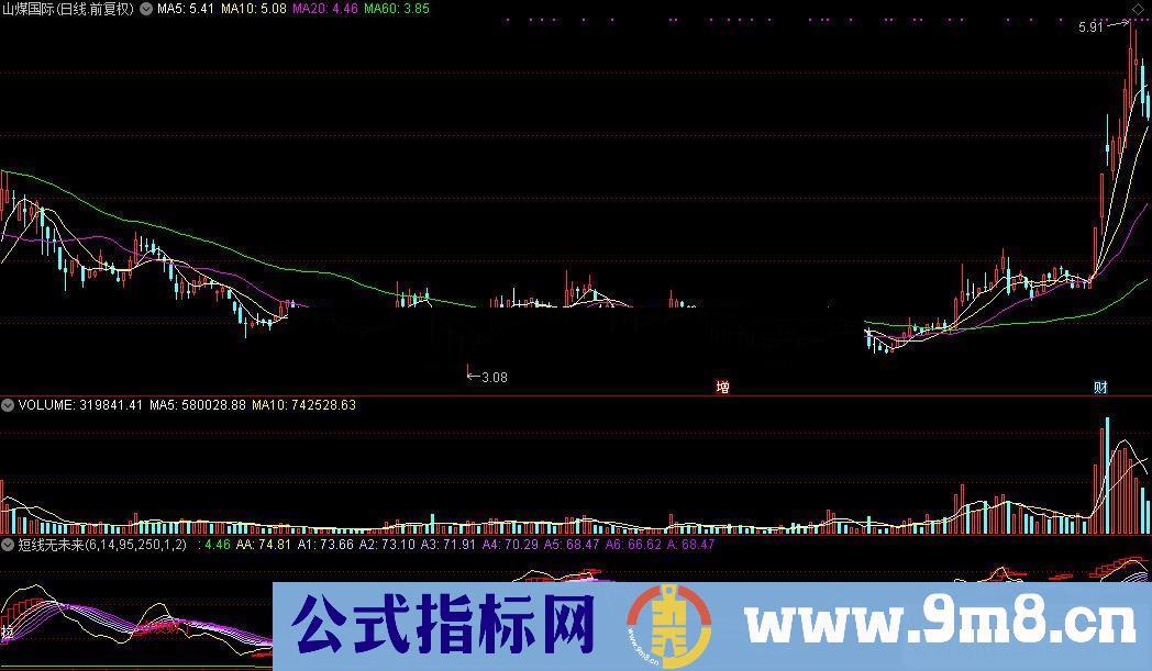 通达信短线(公式源码贴图无未来指标