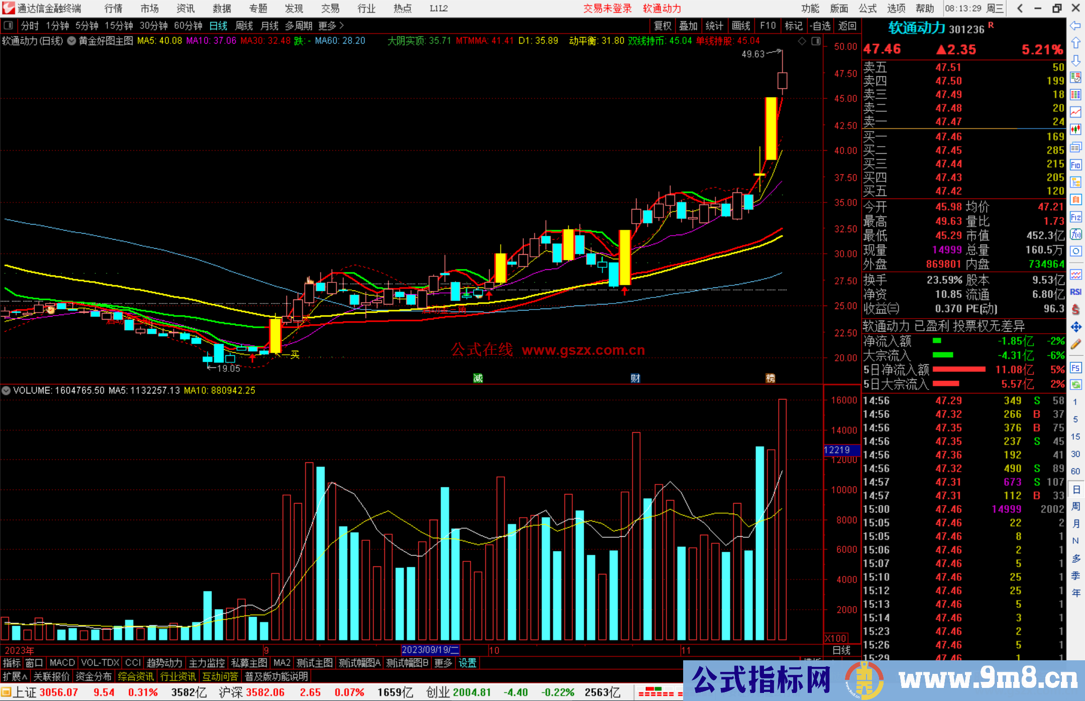 通达信黄金好图主图指标分享源码