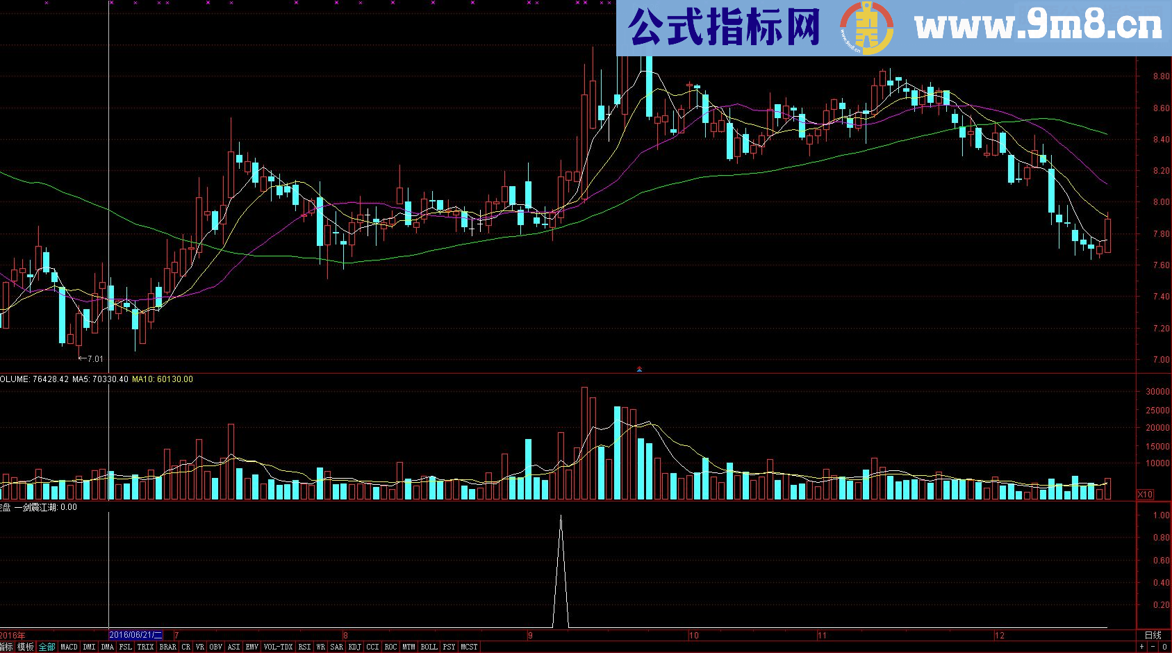 通达信一剑震江湖副图指标 贴图