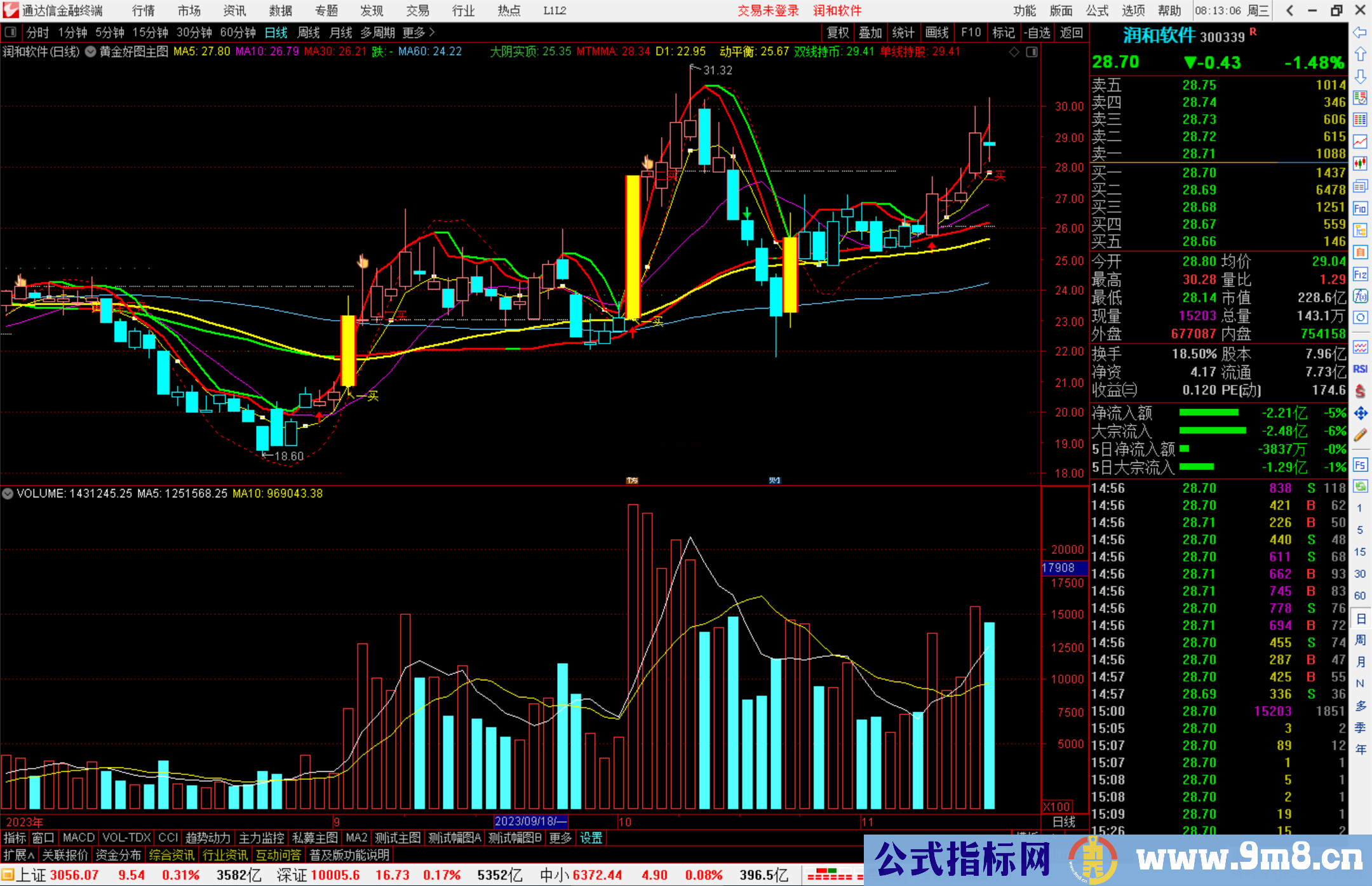 通达信黄金好图主图指标分享源码