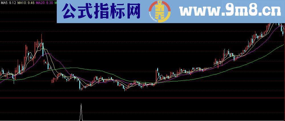 不错的发射抄底指标 说明 源码