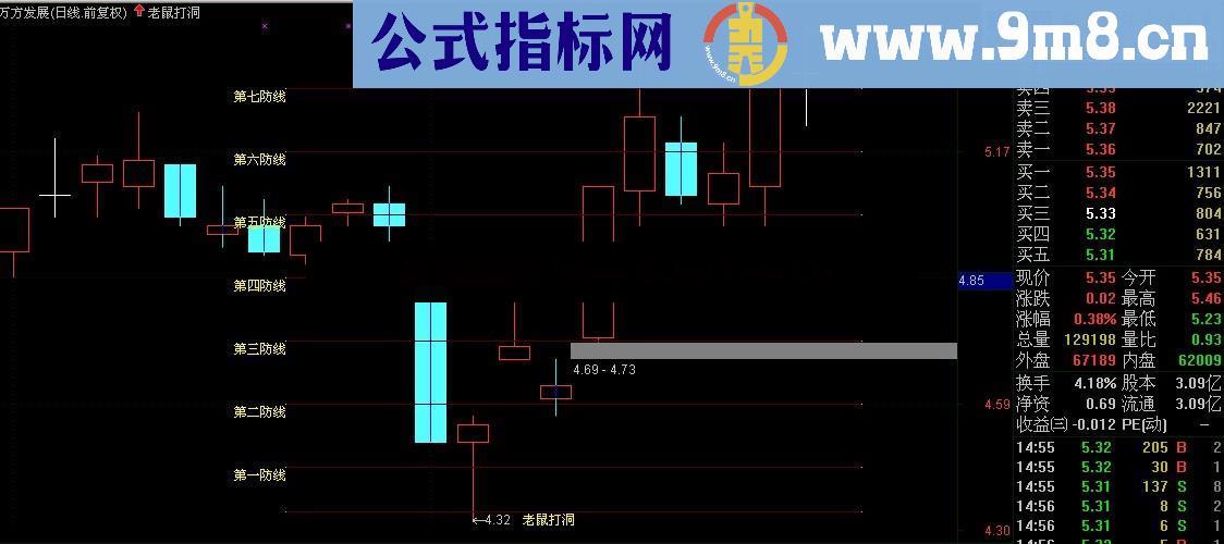 七道防线 在第一防线下介入 大部分不会被套