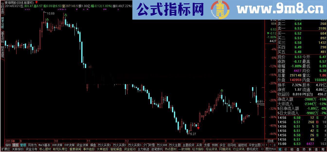 抄老底专家系统优化，胜率提高到85%