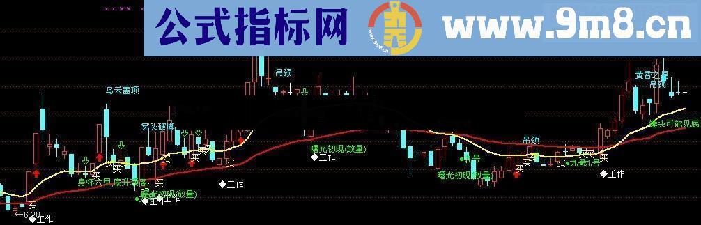 通达信K线提示指标附图