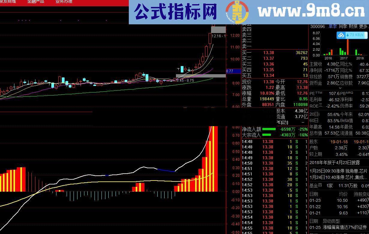 通达信牛股攻击（源码 副图/选股贴图）