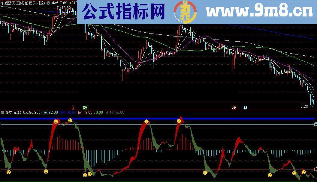 通达信多空博弈源码附图