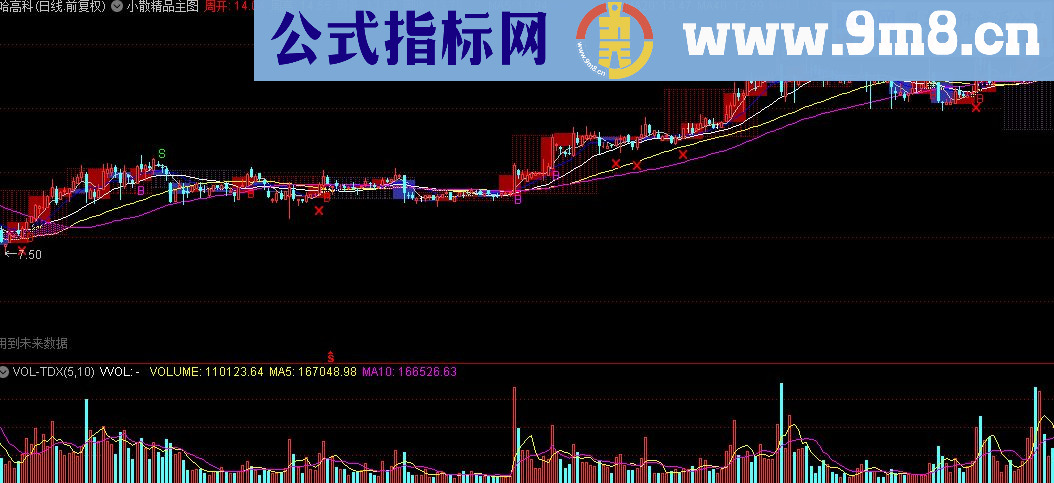 通达信小散精品主图指标源码贴图
