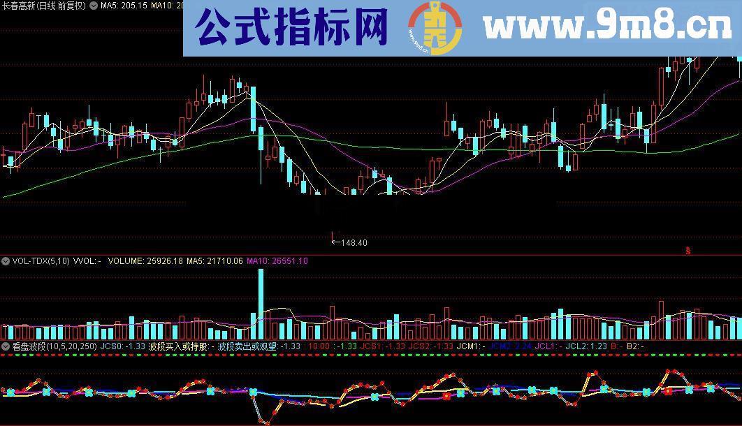 通达信看盘波段（波段买入或持股、波段卖出或观望）指标源码分享
