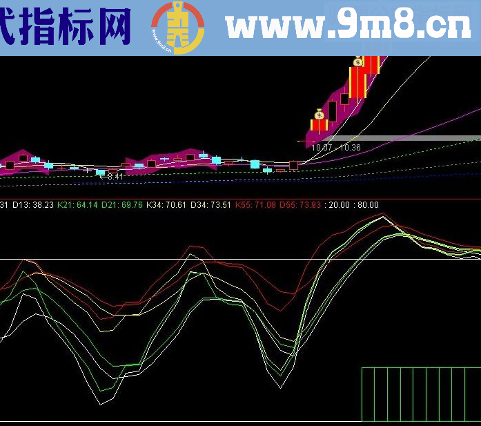 通达信KDJ副图强大指标公源码无未来!