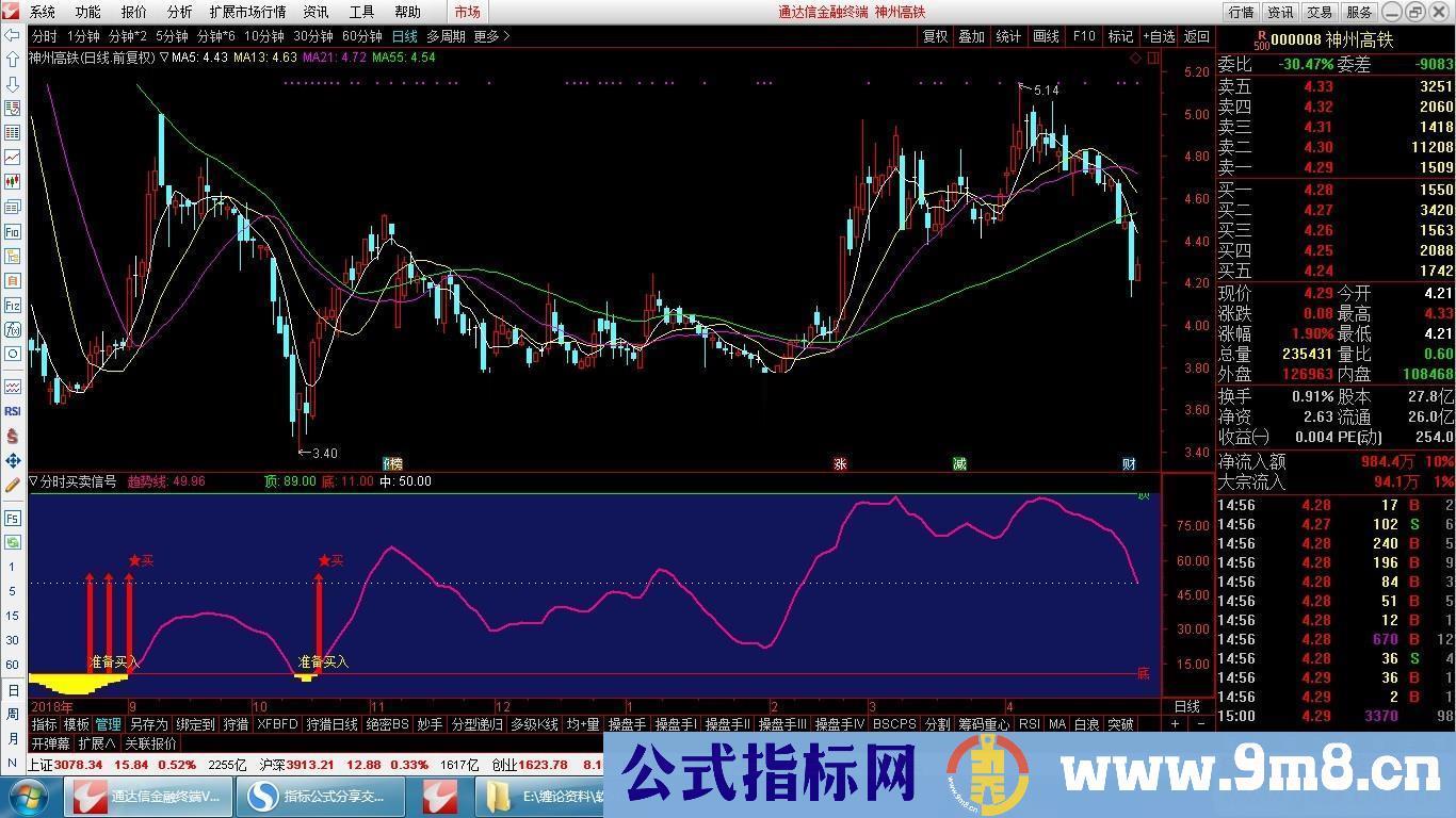 通达信分时买卖信号（指标副图贴图）