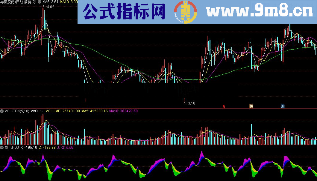 通达信彩色KDJ指标公式