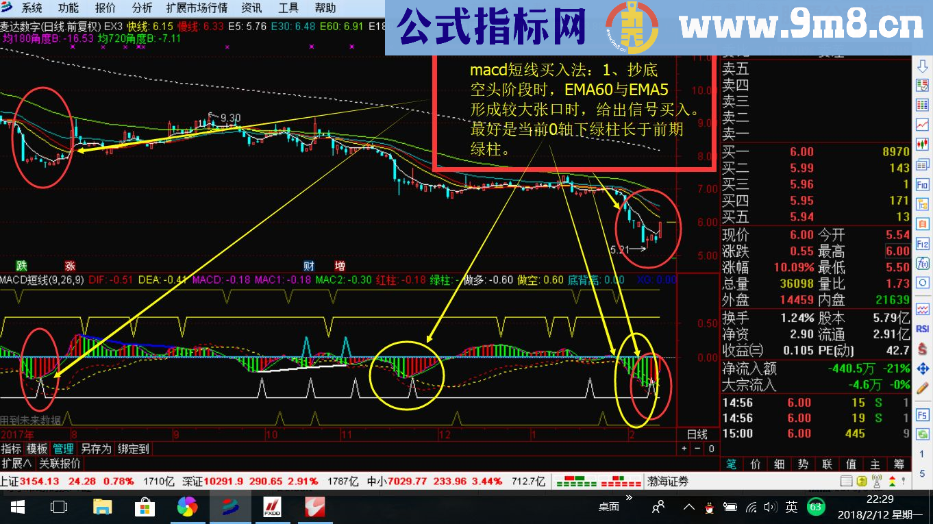 通达信MACD短线交易 改变中长定义 明确买卖点 副图指标贴图