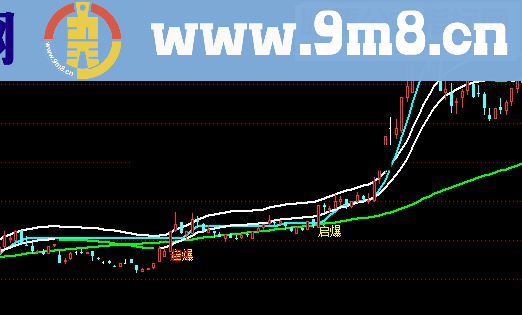 通达信起爆牛股源码附图