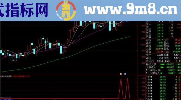 伏妖NB升级版（指标 副图/选股 通达信 贴图）