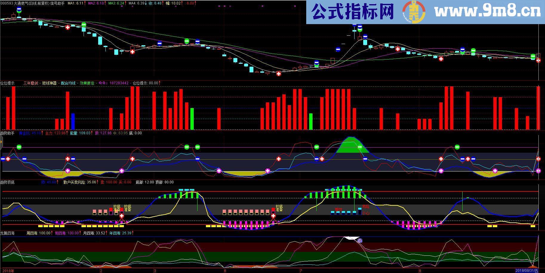 通达信仓位提示优化升级版（指标 副图贴图）