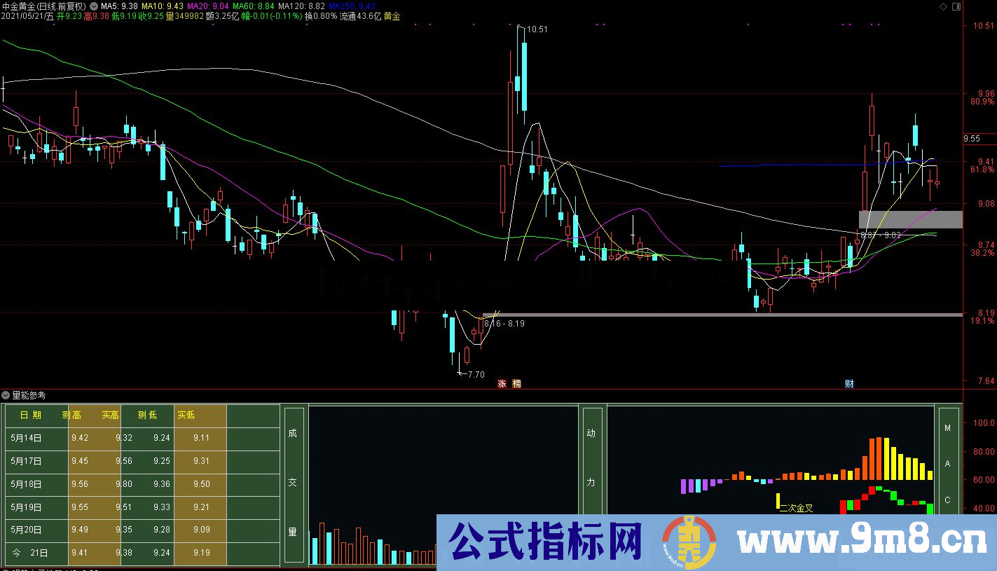 通达信适合做波段的量能参考副图指标源码