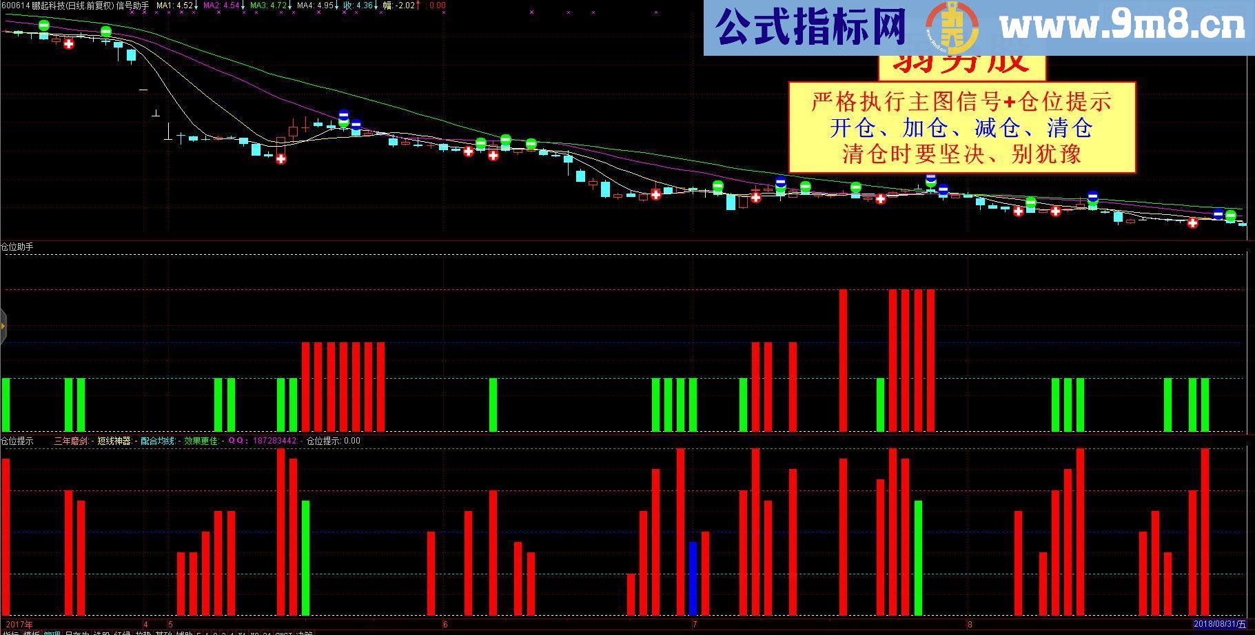 通达信仓位提示优化升级版（指标 副图贴图）