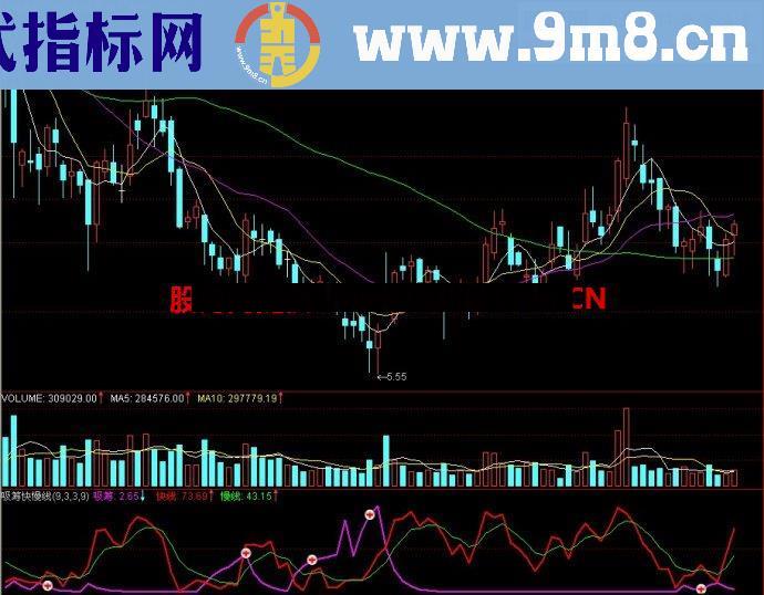 通达信吸筹/吸筹快慢线副图指标