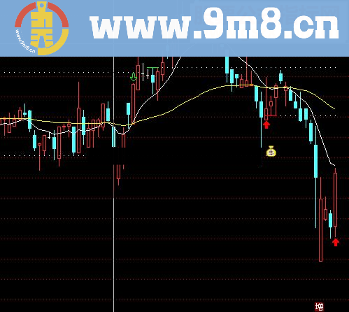 通达信分享一个稳健获利指标成功率高达90% 副图+选股无未来)
