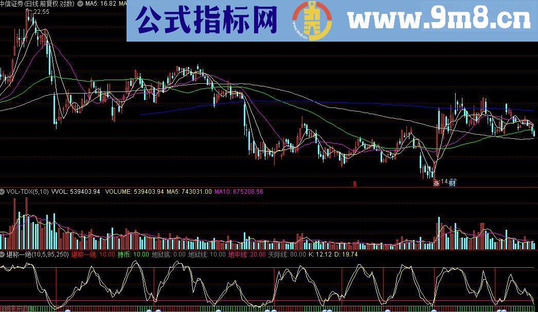 通达信堪称一绝 抄底挺准副图