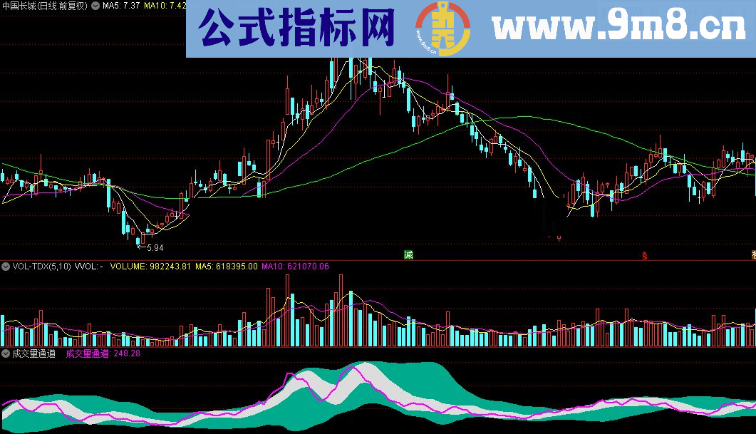 通达信成交量通道指标公式