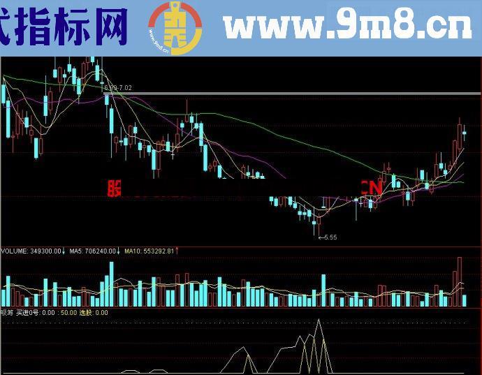 通达信吸筹/吸筹快慢线副图指标