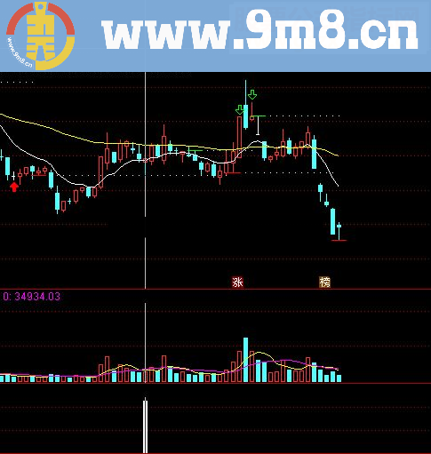 通达信分享一个稳健获利指标成功率高达90% 副图+选股无未来)