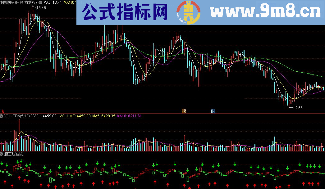 通达信超短线波段指标公式