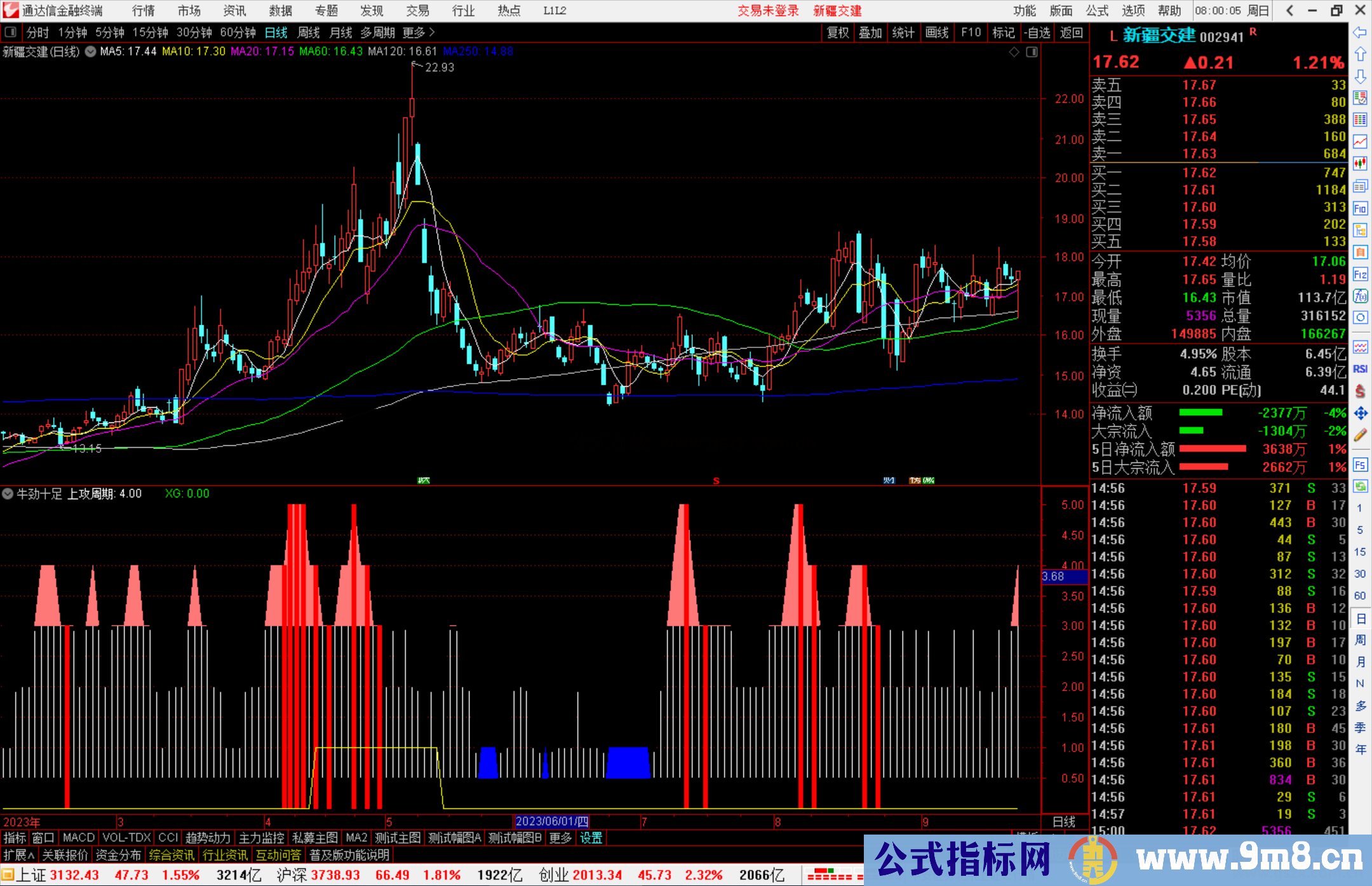 通达信牛劲十足+选股指标公式源码
