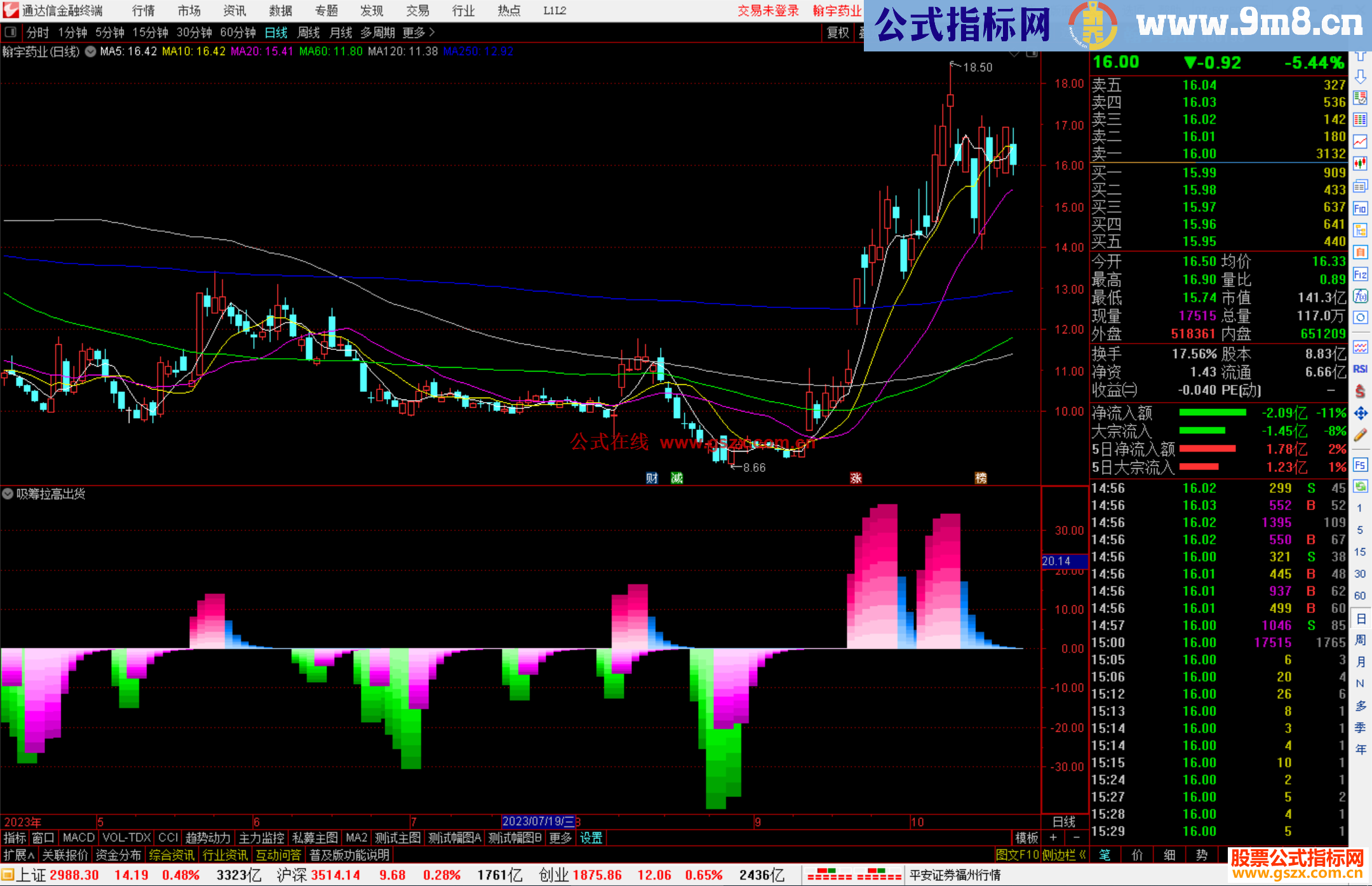 通达信吸筹拉高出货指标公式源码