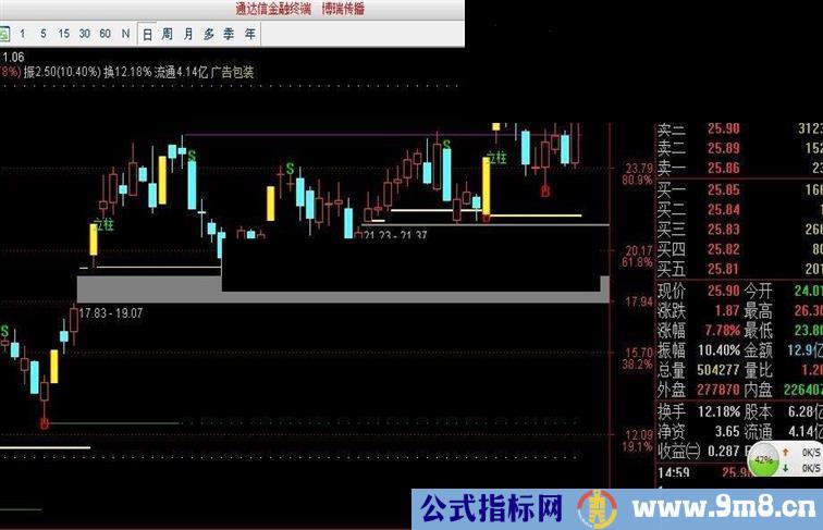 撑力阻力指标公式