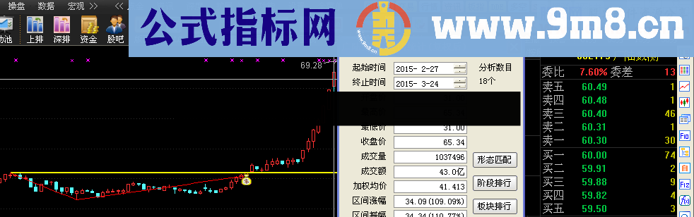 趋势突破锅顶后必是主升浪了 选股公式 源码